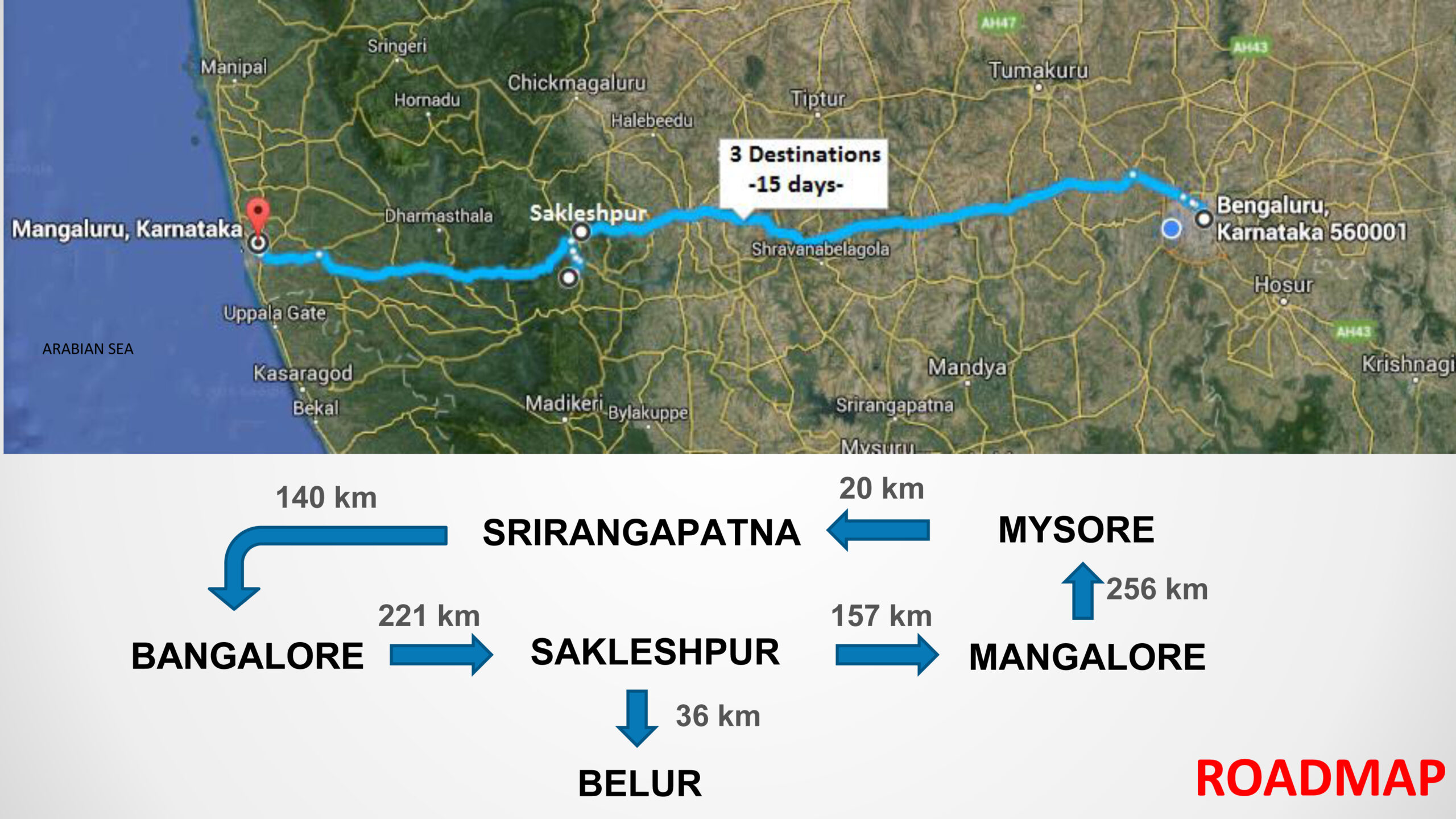 Road map 1